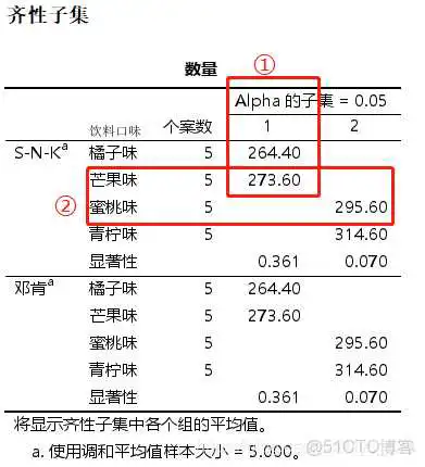 【科研数据处理建模】SPSS实战操作生成36类常用论文研究案例，供学习参考_逻辑回归_69