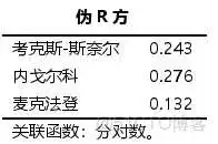 【科研数据处理建模】SPSS实战操作生成36类常用论文研究案例，供学习参考_非参数检验_400