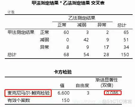 在这里插入图片描述 【科研数据处理建模】SPSS实战操作生成36类常用论文研究案例,供学习参考_非参数检验_216