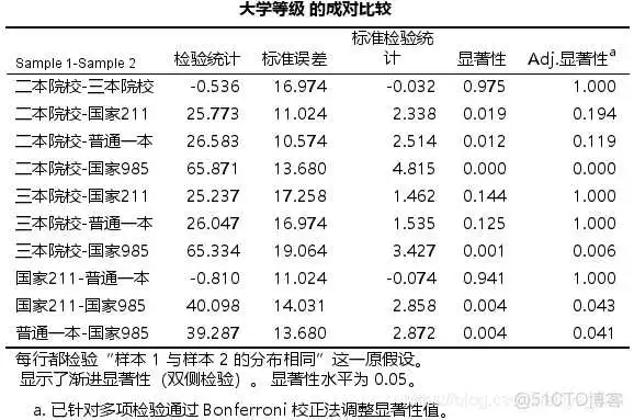 【科研数据处理建模】SPSS实战操作生成36类常用论文研究案例，供学习参考_非参数检验_260
