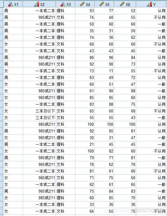 在这里插入图片描述 【科研数据处理建模】SPSS实战操作生成36类常用论文研究案例,供学习参考_spss_392