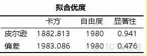在这里插入图片描述 【科研数据处理建模】SPSS实战操作生成36类常用论文研究案例,供学习参考_方差分析_385