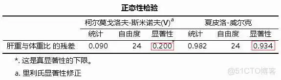 在这里插入图片描述 【科研数据处理建模】SPSS实战操作生成36类常用论文研究案例,供学习参考_非参数检验_106