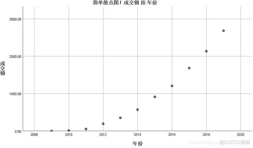 【科研数据处理建模】SPSS实战操作生成36类常用论文研究案例，供学习参考_假设检验_321