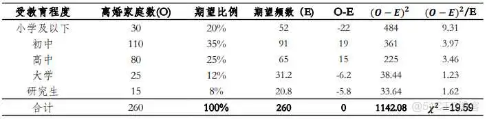 【科研数据处理建模】SPSS实战操作生成36类常用论文研究案例，供学习参考_逻辑回归_145