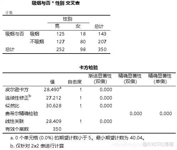 【科研数据处理建模】SPSS实战操作生成36类常用论文研究案例，供学习参考_非参数检验_197