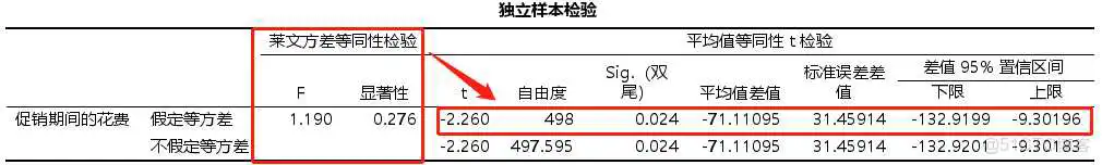 【科研数据处理建模】SPSS实战操作生成36类常用论文研究案例，供学习参考_假设检验_51