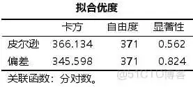 【科研数据处理建模】SPSS实战操作生成36类常用论文研究案例，供学习参考_spss_399