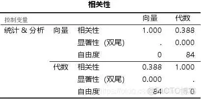 在这里插入图片描述 【科研数据处理建模】SPSS实战操作生成36类常用论文研究案例,供学习参考_非参数检验_270