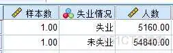 在这里插入图片描述 【科研数据处理建模】SPSS实战操作生成36类常用论文研究案例,供学习参考_假设检验_25