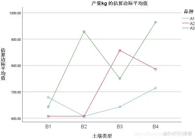 【科研数据处理建模】SPSS实战操作生成36类常用论文研究案例，供学习参考_假设检验_90