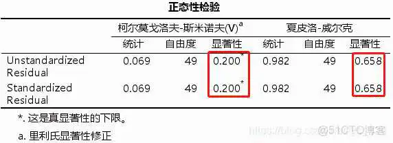在这里插入图片描述 【科研数据处理建模】SPSS实战操作生成36类常用论文研究案例,供学习参考_逻辑回归_301