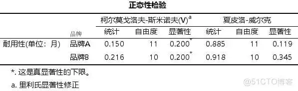 【科研数据处理建模】SPSS实战操作生成36类常用论文研究案例，供学习参考_逻辑回归_243