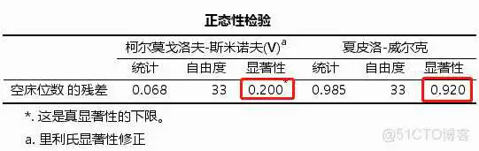 在这里插入图片描述 【科研数据处理建模】SPSS实战操作生成36类常用论文研究案例,供学习参考_假设检验_250