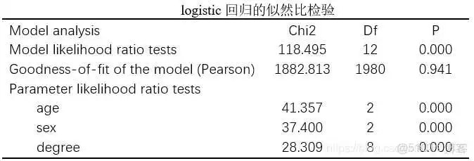 【科研数据处理建模】SPSS实战操作生成36类常用论文研究案例，供学习参考_方差分析_390