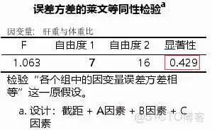 在这里插入图片描述 【科研数据处理建模】SPSS实战操作生成36类常用论文研究案例,供学习参考_方差分析_105