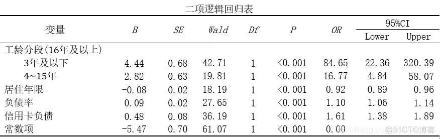 【科研数据处理建模】SPSS实战操作生成36类常用论文研究案例，供学习参考_假设检验_373
