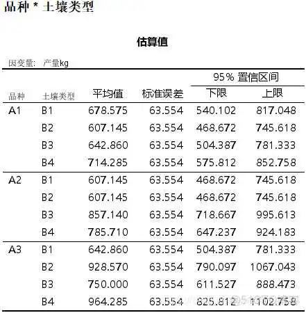在这里插入图片描述 【科研数据处理建模】SPSS实战操作生成36类常用论文研究案例,供学习参考_逻辑回归_99