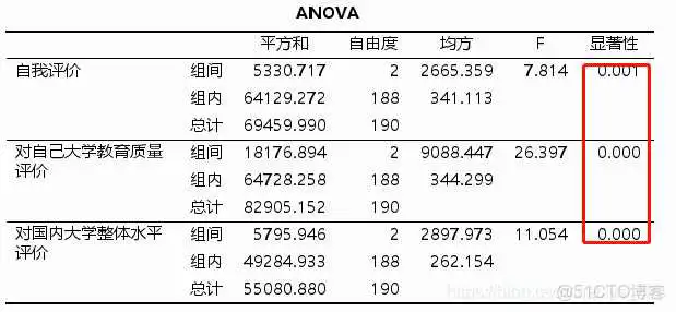 在这里插入图片描述 【科研数据处理建模】SPSS实战操作生成36类常用论文研究案例,供学习参考_逻辑回归_393