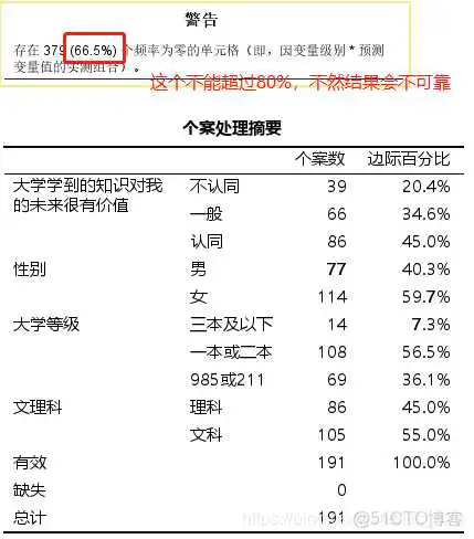 在这里插入图片描述 【科研数据处理建模】SPSS实战操作生成36类常用论文研究案例,供学习参考_spss_397