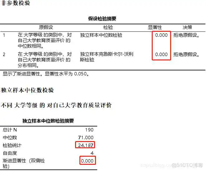 在这里插入图片描述 【科研数据处理建模】SPSS实战操作生成36类常用论文研究案例,供学习参考_逻辑回归_257