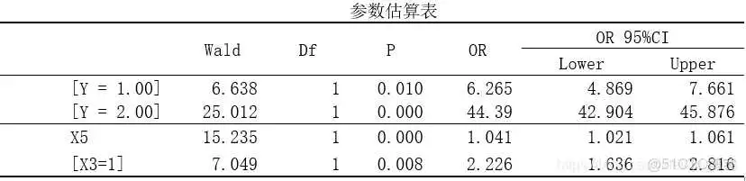 【科研数据处理建模】SPSS实战操作生成36类常用论文研究案例，供学习参考_方差分析_412