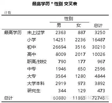 【科研数据处理建模】SPSS实战操作生成36类常用论文研究案例，供学习参考_非参数检验_10