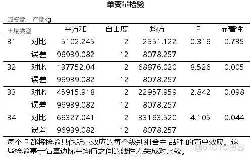 【科研数据处理建模】SPSS实战操作生成36类常用论文研究案例，供学习参考_非参数检验_97