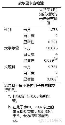 【科研数据处理建模】SPSS实战操作生成36类常用论文研究案例，供学习参考_假设检验_394