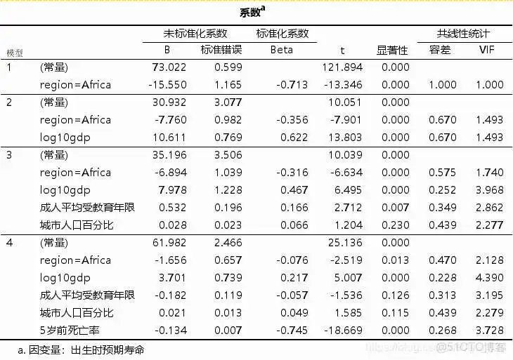 在这里插入图片描述 【科研数据处理建模】SPSS实战操作生成36类常用论文研究案例,供学习参考_非参数检验_340