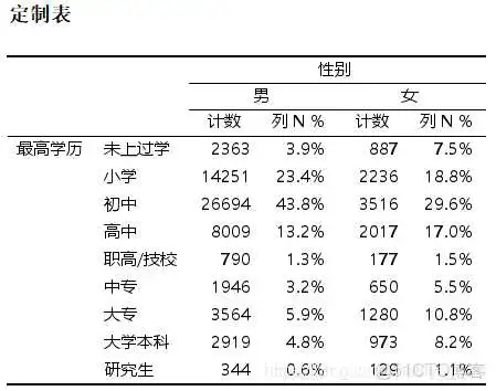 在这里插入图片描述 【科研数据处理建模】SPSS实战操作生成36类常用论文研究案例,供学习参考_逻辑回归_12