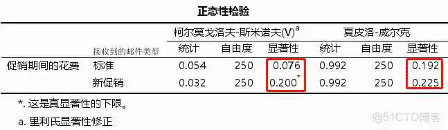 【科研数据处理建模】SPSS实战操作生成36类常用论文研究案例，供学习参考_方差分析_47