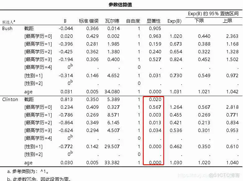 【科研数据处理建模】SPSS实战操作生成36类常用论文研究案例，供学习参考_非参数检验_388