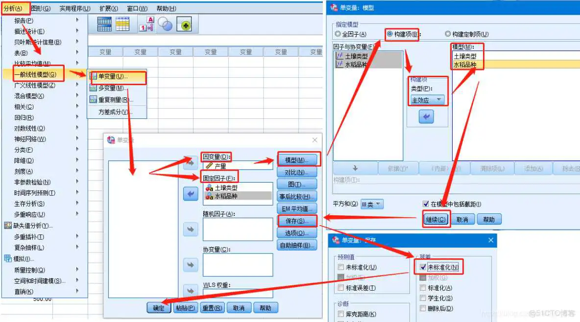 【科研数据处理建模】SPSS实战操作生成36类常用论文研究案例，供学习参考_方差分析_75