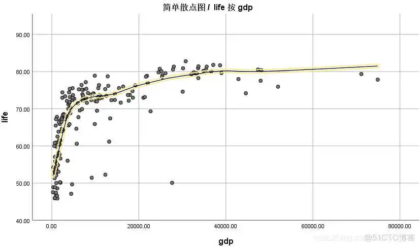 【科研数据处理建模】SPSS实战操作生成36类常用论文研究案例，供学习参考_spss_307