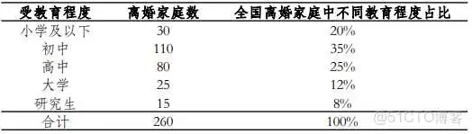 【科研数据处理建模】SPSS实战操作生成36类常用论文研究案例，供学习参考_非参数检验_139