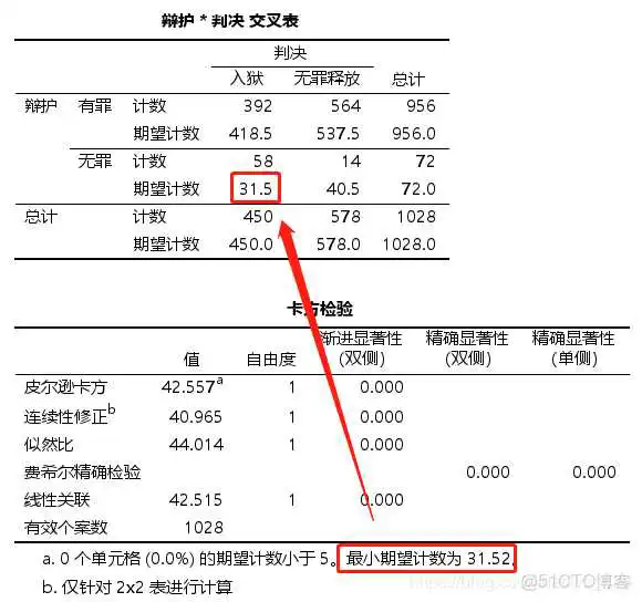 【科研数据处理建模】SPSS实战操作生成36类常用论文研究案例，供学习参考_spss_179