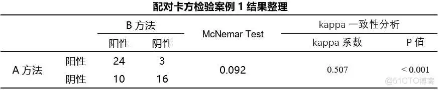 在这里插入图片描述 【科研数据处理建模】SPSS实战操作生成36类常用论文研究案例,供学习参考_spss_217