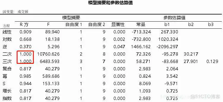 【科研数据处理建模】SPSS实战操作生成36类常用论文研究案例，供学习参考_非参数检验_323