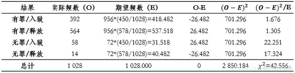 【科研数据处理建模】SPSS实战操作生成36类常用论文研究案例，供学习参考_spss_171