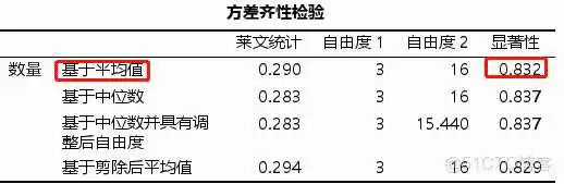 在这里插入图片描述 【科研数据处理建模】SPSS实战操作生成36类常用论文研究案例,供学习参考_假设检验_64