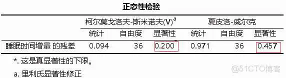 在这里插入图片描述 【科研数据处理建模】SPSS实战操作生成36类常用论文研究案例,供学习参考_spss_117