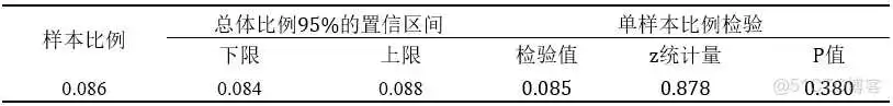 【科研数据处理建模】SPSS实战操作生成36类常用论文研究案例，供学习参考_假设检验_31