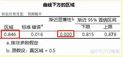 【科研数据处理建模】SPSS实战操作生成36类常用论文研究案例，供学习参考_spss_377