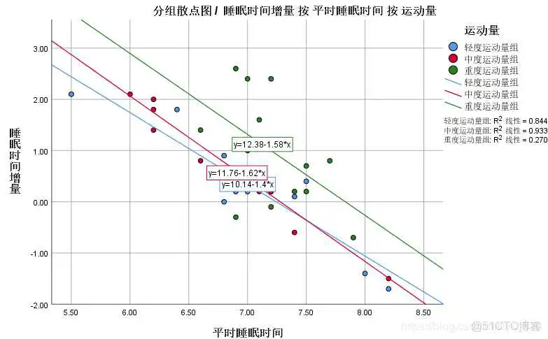 【科研数据处理建模】SPSS实战操作生成36类常用论文研究案例，供学习参考_非参数检验_119