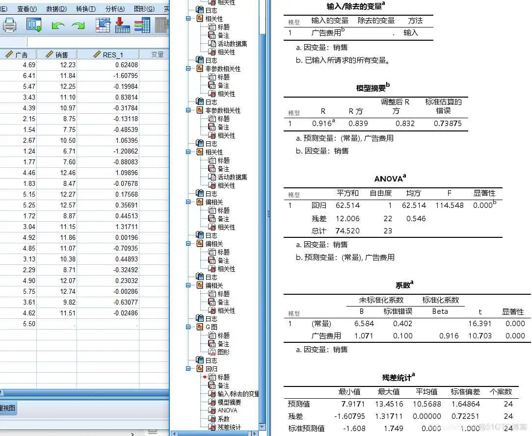 在这里插入图片描述 【科研数据处理建模】SPSS实战操作生成36类常用论文研究案例,供学习参考_非参数检验_280