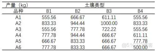 【科研数据处理建模】SPSS实战操作生成36类常用论文研究案例，供学习参考_假设检验_71