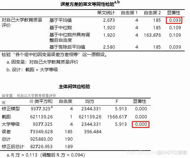 在这里插入图片描述 【科研数据处理建模】SPSS实战操作生成36类常用论文研究案例,供学习参考_假设检验_254