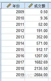 【科研数据处理建模】SPSS实战操作生成36类常用论文研究案例，供学习参考_逻辑回归_320