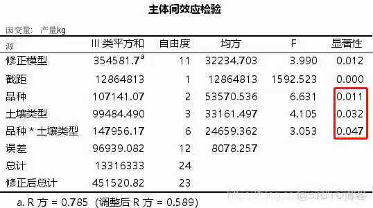 在这里插入图片描述 【科研数据处理建模】SPSS实战操作生成36类常用论文研究案例,供学习参考_spss_88